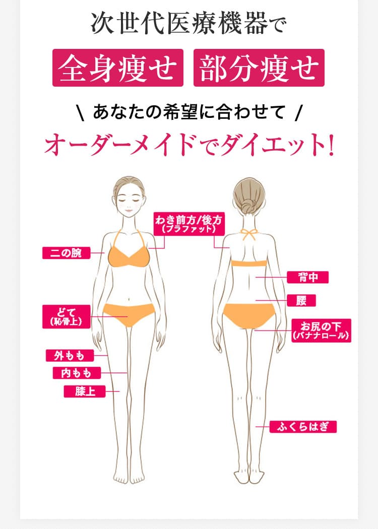 SWIMS(ラジオ波)